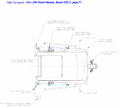 Cabin Top Layout